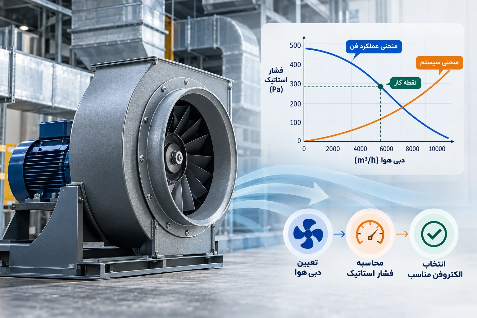 راهنمای انتخاب الکتروفن